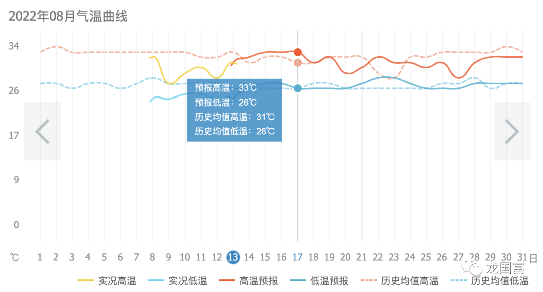 微日志：每天“被捅喉咙”发现的有趣设计迭代